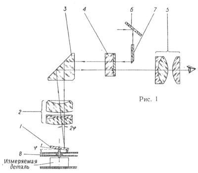 Рис.1. Схема оптиметра ИКГ-3