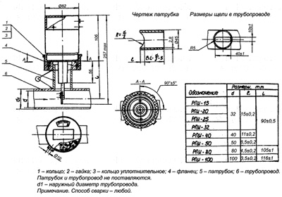 Рис.1. Габаритный чертеж реле РПИ-50-1