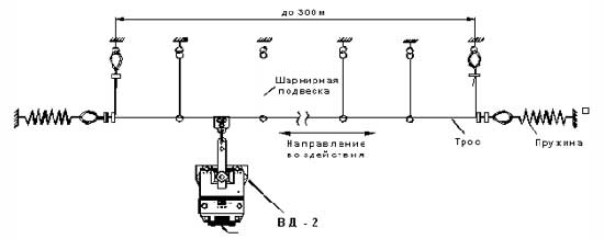 Подключение установки 