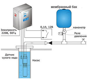 Управление скважным погружным насосом в системе повышения давления