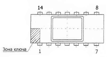 Схема расположения выводов микросхем 525ПС2