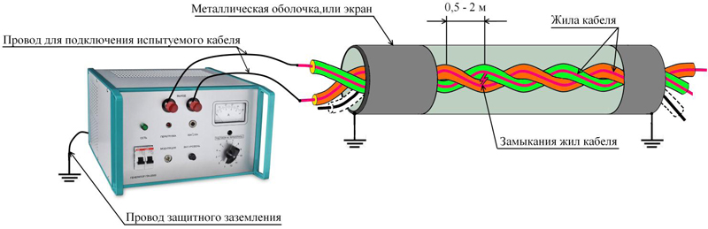 Схема для проведения поиска места зажимания жил кабеля
