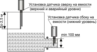 Рис. 1. Установка сигнализатора СУЛЖ